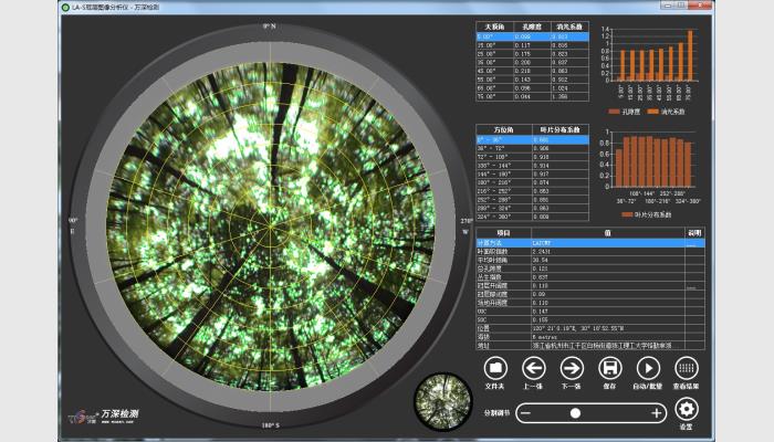 万深LA-S植物冠层图像分析仪系统，冠层图像分析仪，植物冠层分析仪，冠层分析仪，叶面积指数测定仪，作物冠层图像分析仪，作物冠层分析仪。
用于植物（各类林木、果树、大型作物等）冠层图像进行多参数、批量化的自动分析。可分析叶面积指数、叶片平均倾角、孔隙度、丛生指数、冠层开阔度、冠层郁闭度、消光系数等指标，并能在地图上可视化定位采样点，标注测量结果。